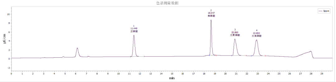 無骨鳳爪標(biāo)準(zhǔn)樣品譜圖.png